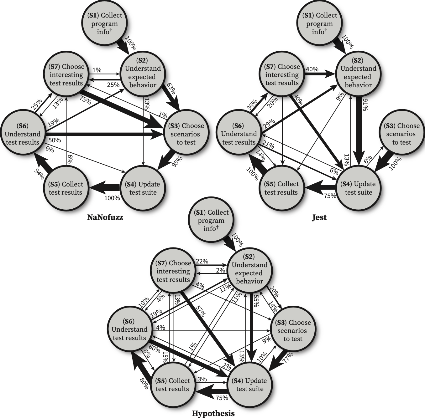 TestLoop_all_diagrams.png